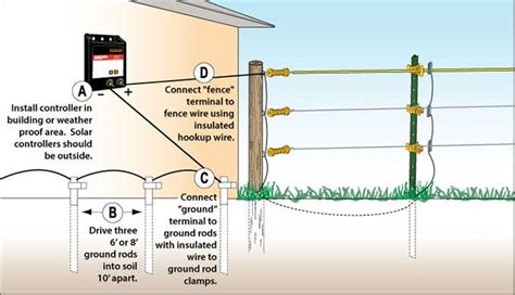 can you weldwith electric fence box using clamps|electric fence wiring problems.